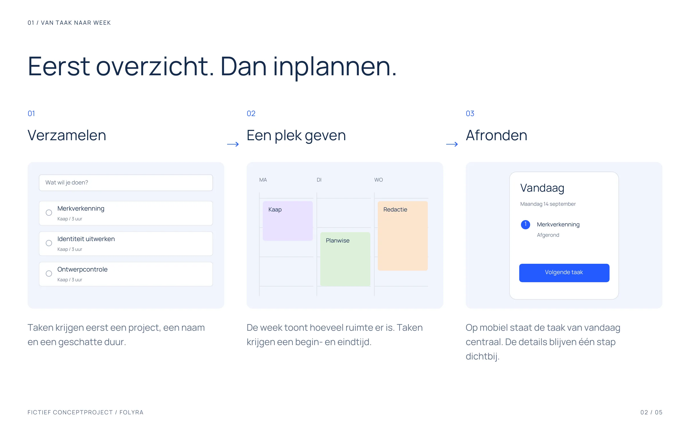 Drie stappen met draadmodellen: verzamelen, inplannen en afronden.